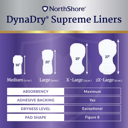 Womens Incontinence Pads - DynaDry Supreme Size Comparison
