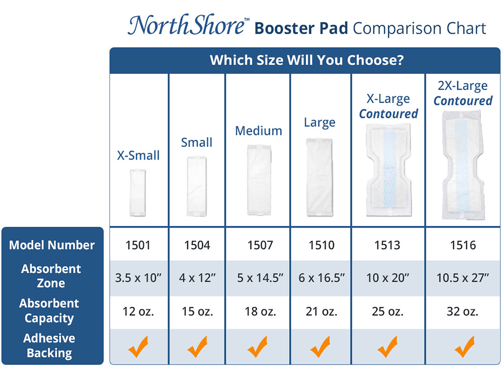NorthShore Booster Pads Comparison Chart